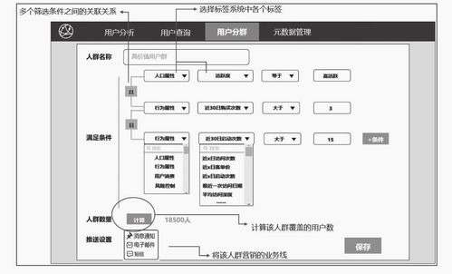 用戶畫像標簽數據存儲 Elasticsearch在數據處理與存儲支持服務中的真實應用