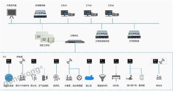 特控服務器 污水處理改造工程的智慧大腦——數據處理與存儲支持服務解析