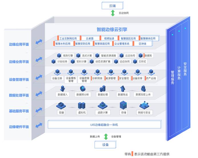 高效且安全的數據處理與存儲支持服務解決方案