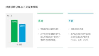 PPT設(shè)計(jì)技巧大匯集 電腦圖文設(shè)計(jì)的進(jìn)階指南