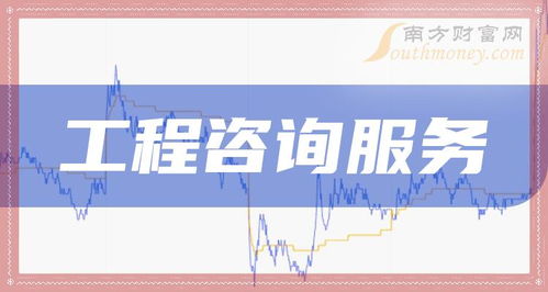 工程咨詢服務概念股異動走強，中設咨詢、廣咨國際領漲超10%