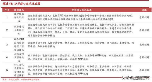 青矩技術 數字化轉型賦能工程管理服務龍頭，引領行業未來